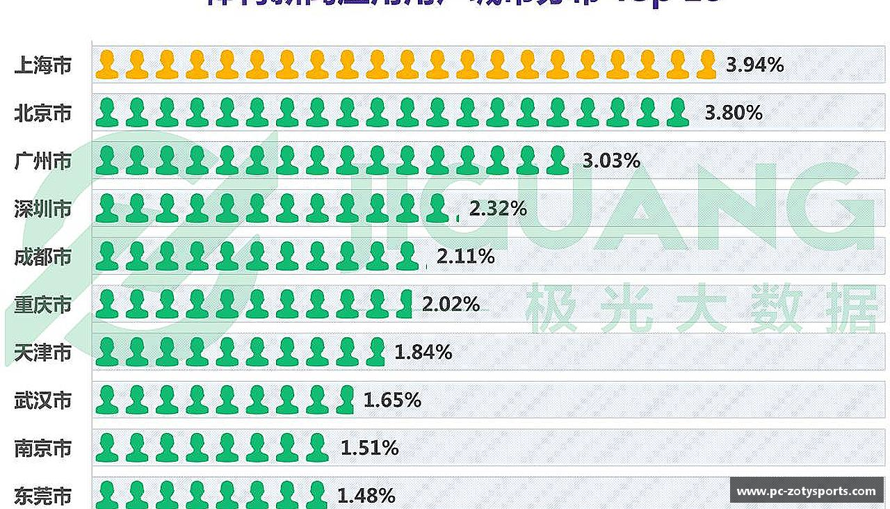 中欧体育官方网站汗水浇灌梦想，坚持成就辉煌